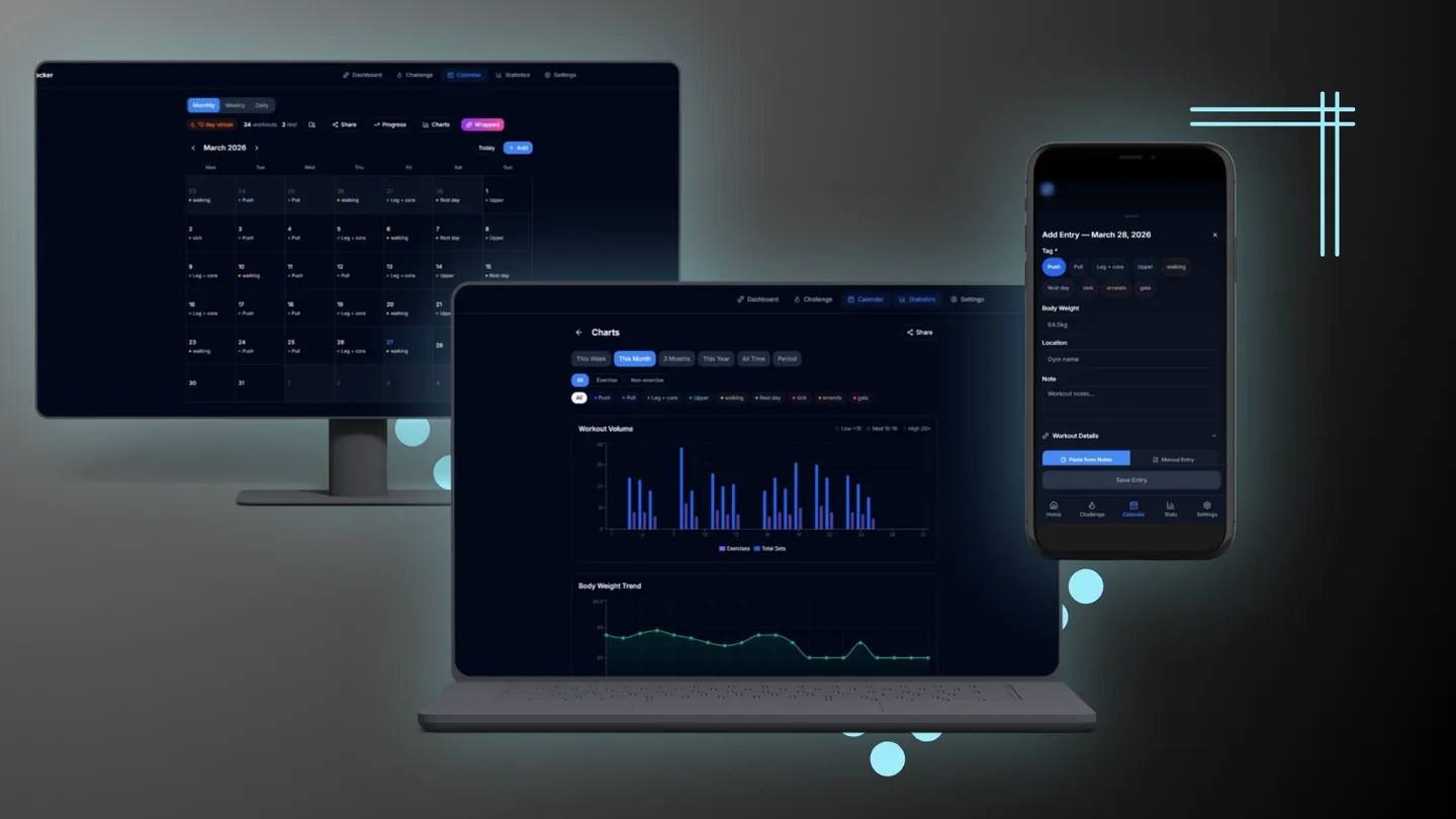 Trakis on a desktop, a laptop and a phone. The desktop shows the March 2026 calendar with a 12-day streak and tagged workouts, the laptop shows workout volume and body weight trend charts, and the phone shows the Add Entry form.